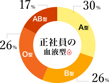 正社員